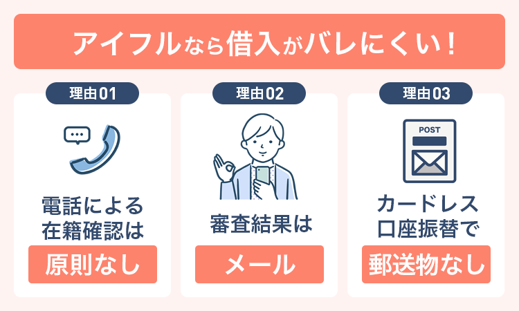 アイフルなら借入がバレにくい説明画像