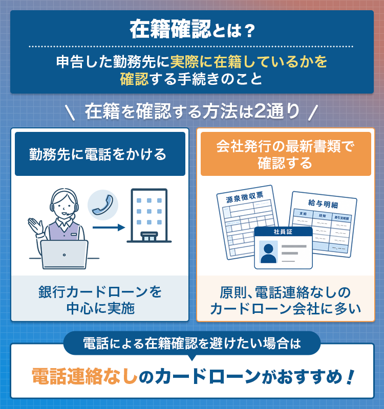 在籍確認とはなにかを解説する画像