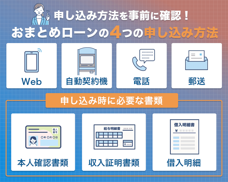 おまとめローンの申し込み方法の画像