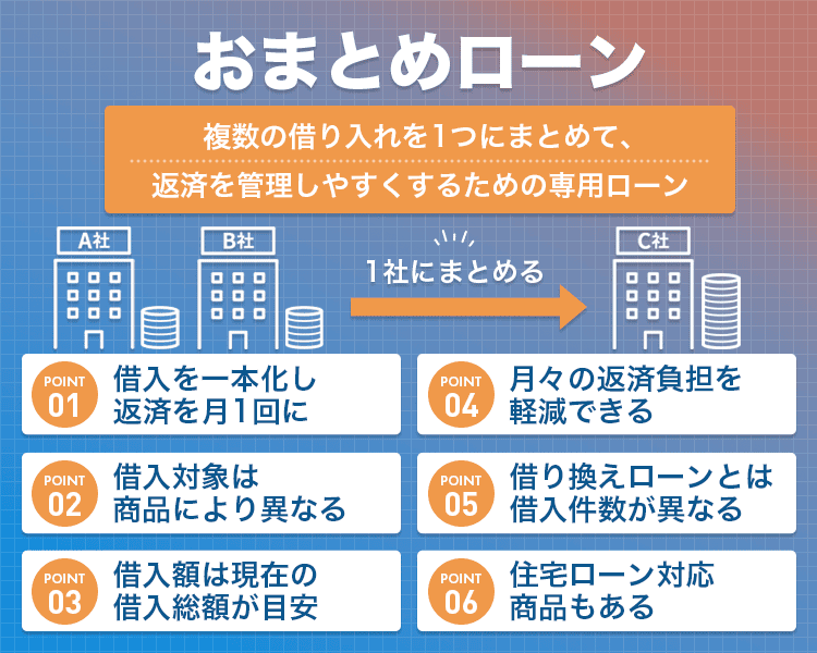 おまとめローンとは何かを説明する画像