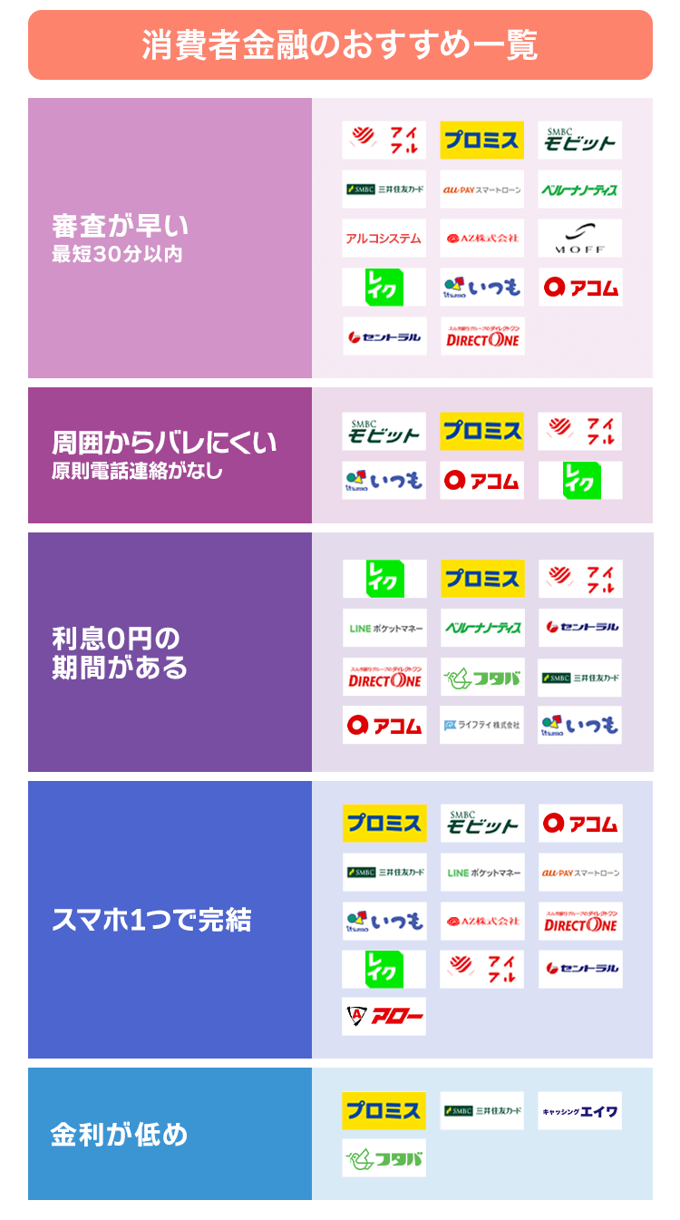 消費者金融おすすめ一覧カオスマップ