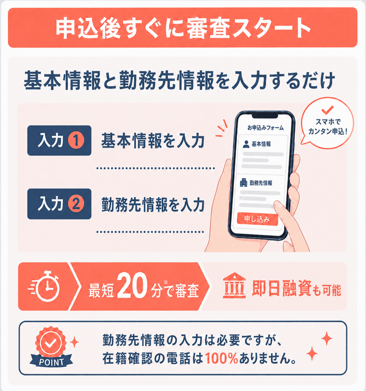 アコム申し込み方法の説明画像