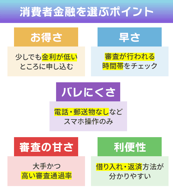 消費者金融を選ぶ際のポイントの画像