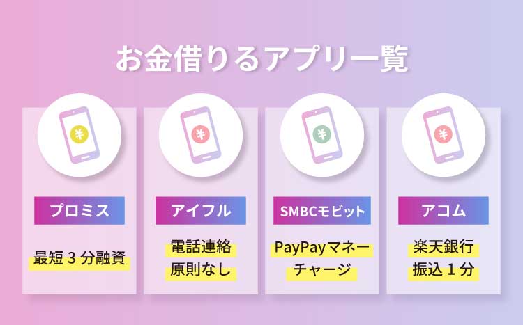 消費者金融のお金借りるアプリ一覧の画像