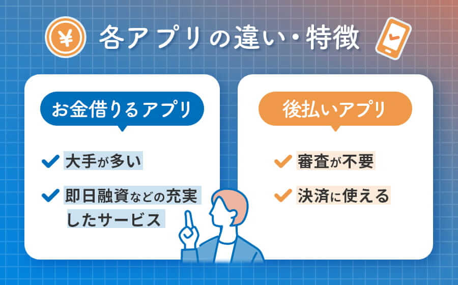 お金を借りるアプリと後払いアプリの違いの画像