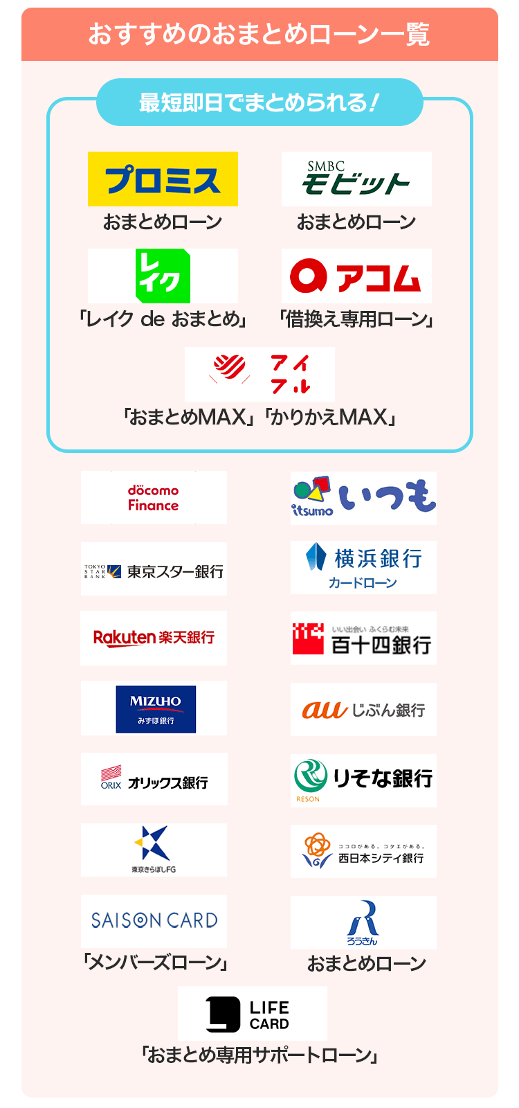 おすすめのおまとめローン一覧の画像