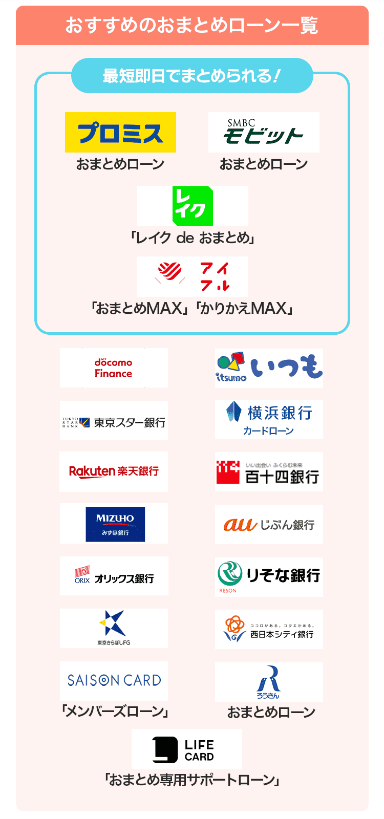 おすすめのおまとめローン一覧の画像