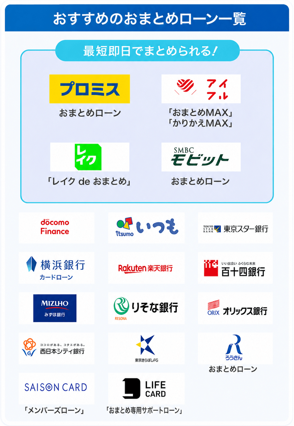 カシワバ　おまとめです おまとめローンのおすすめランキング24選！審査に通りやすいポイントや