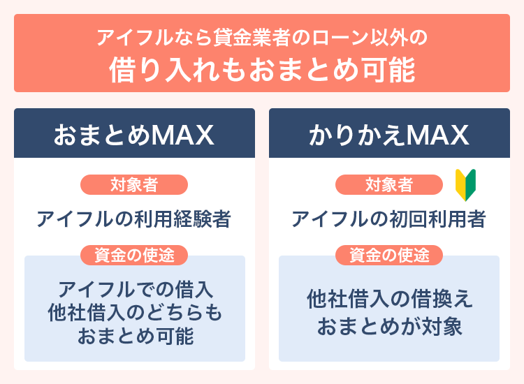 アイフルのおまとめMAXとかりかえMAXの違いの説明画像