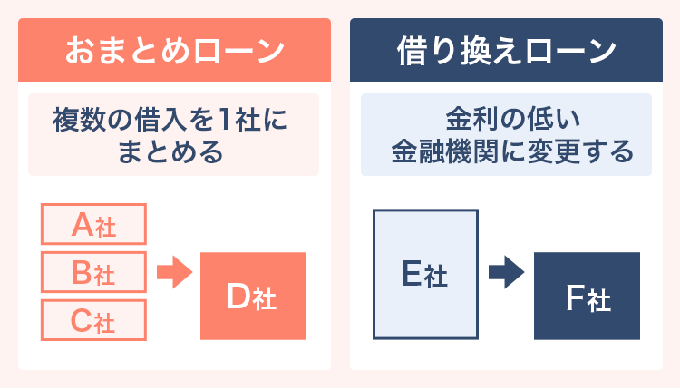 おまとめローンと借り換えローンの違いの画像