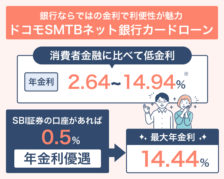 ドコモSMTBネット銀行カードローンの優遇金利解説画像