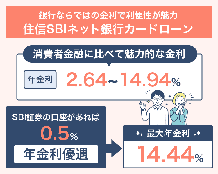 住信SBIネット銀行カードローンの優遇金利解説画像
