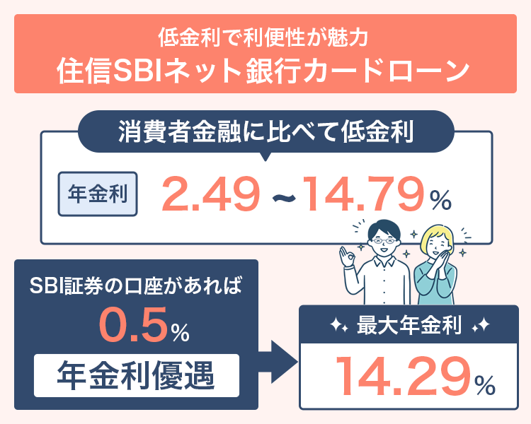 住信SBIネット銀行カードローンの優遇金利解説画像