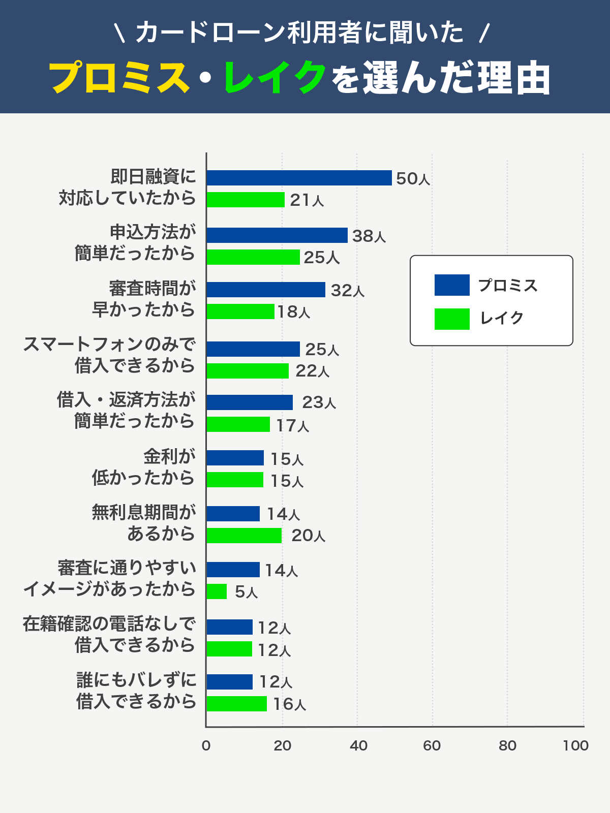 プロミス・レイクを選んだ理由の画像