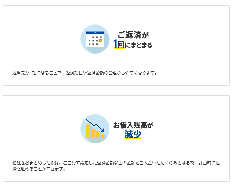 プロミスおまとめローンの特徴
