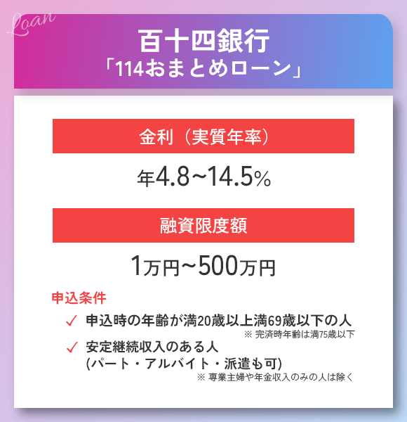 百十四銀行おまとめローンの商標