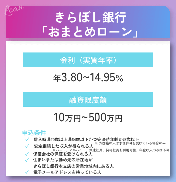 きらぼし銀行おまとめローンのオリジナル画像