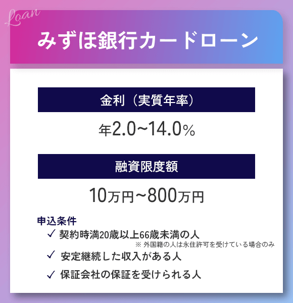 みずほ銀行のおまとめローンのオリジナル画像