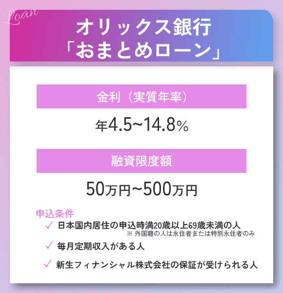 オリックス銀行おまとめローンのオリジナル画像