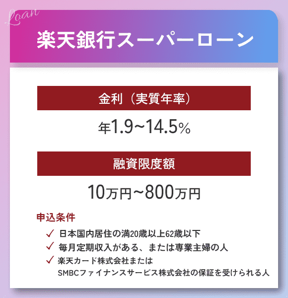 楽天銀行のおまとめローンのオリジナル画像