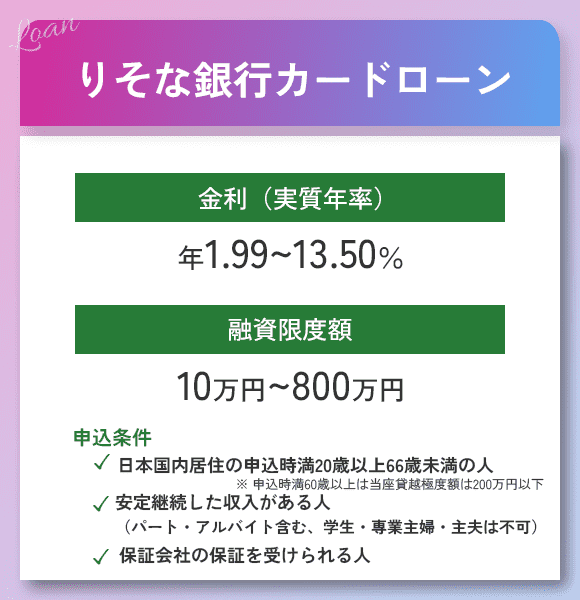 りそな銀行おまとめローンのオリジナル画像