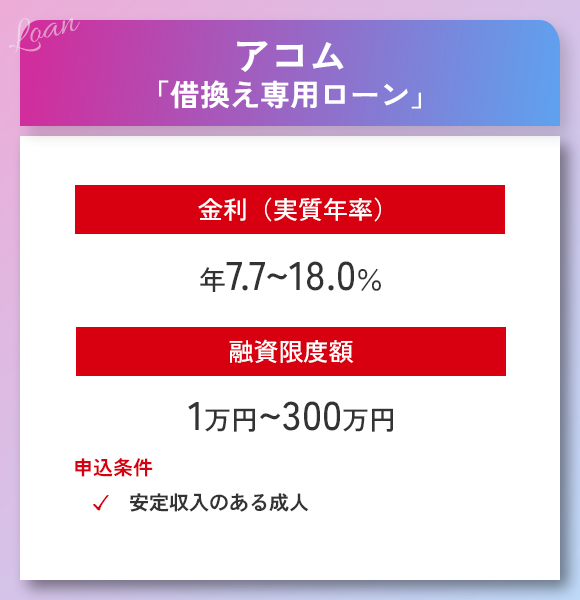 アコムおまとめローンの商標