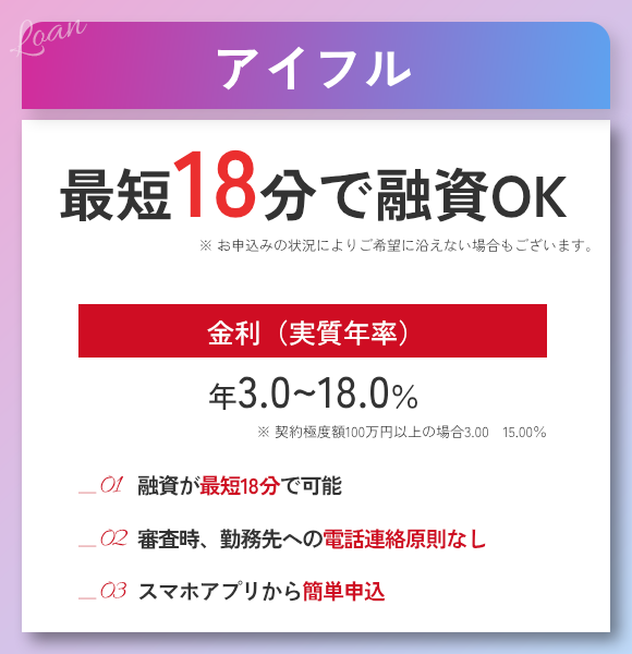アイフルの商標