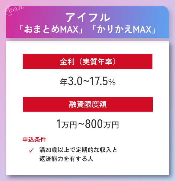 アイフルおまとめローンの商標