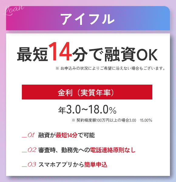 アイフルの特徴を説明する画像