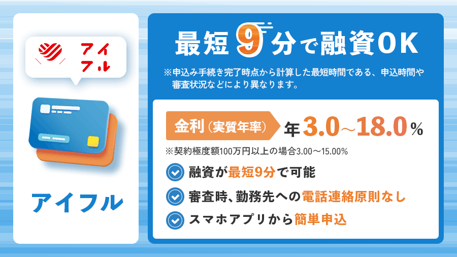 アイフルの商標