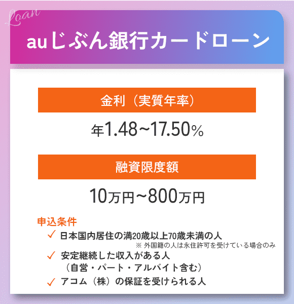 auじぶん銀行カードローンおまとめローンのオリジナル画像