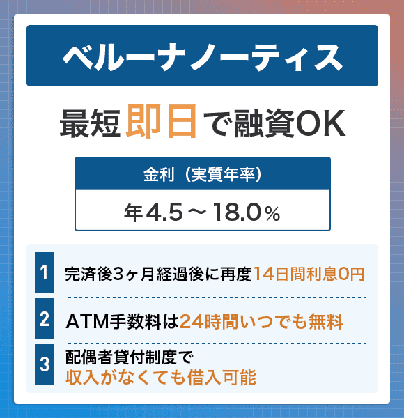 ベルーナノーティスの商標