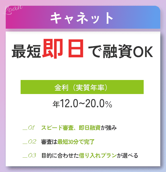 キャネットの商標