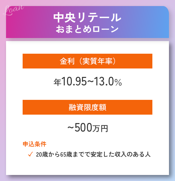 中央リテールおまとめローンの商標