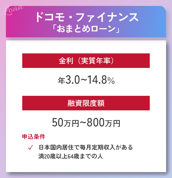 ドコモ・ファイナンスのおまとめローンオリジナル商標画像