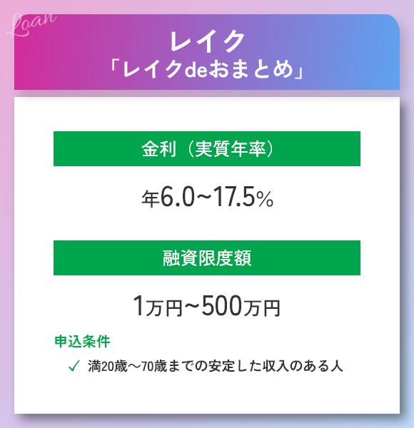 レイクおまとめローンの商標