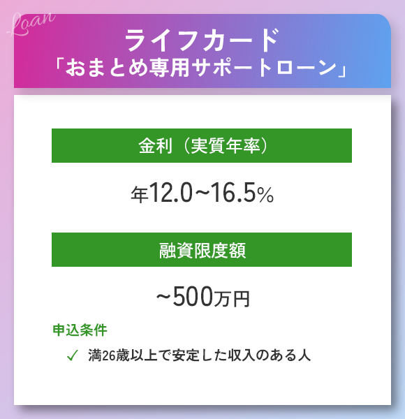 ライフカードおまとめローンの商標