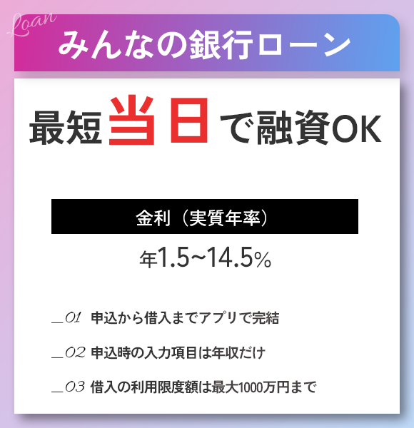 みんなの銀行ローンの商標画像