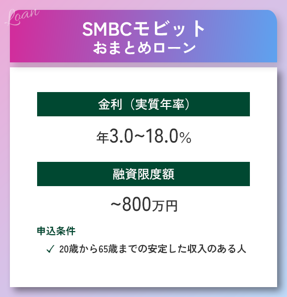 SMBCモビットおまとめローンの商標
