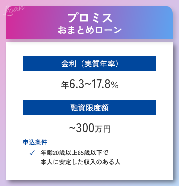 プロミスおまとめローンの商標