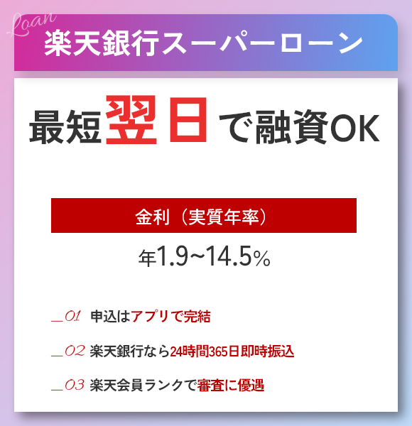 楽天銀行カードローンの商標