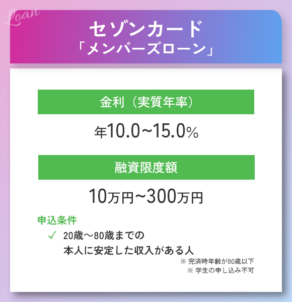 セゾンカードおまとめローンの商標