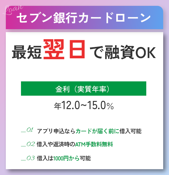 セブン銀行カードローンの商標