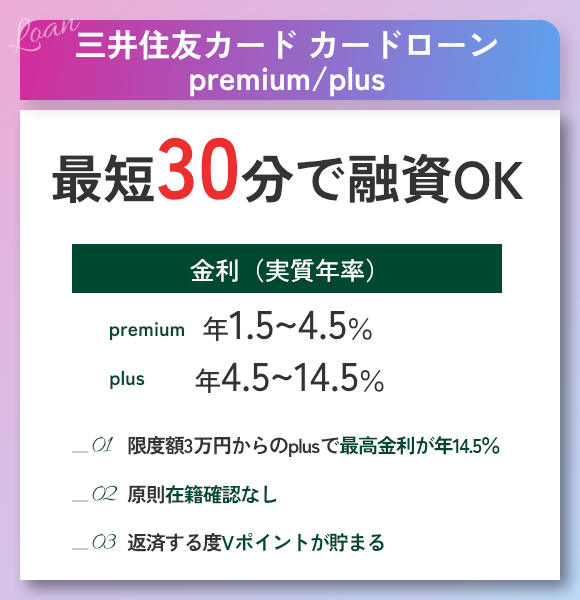三井住友カード カードローンpremium／plusの特徴を説明する画像