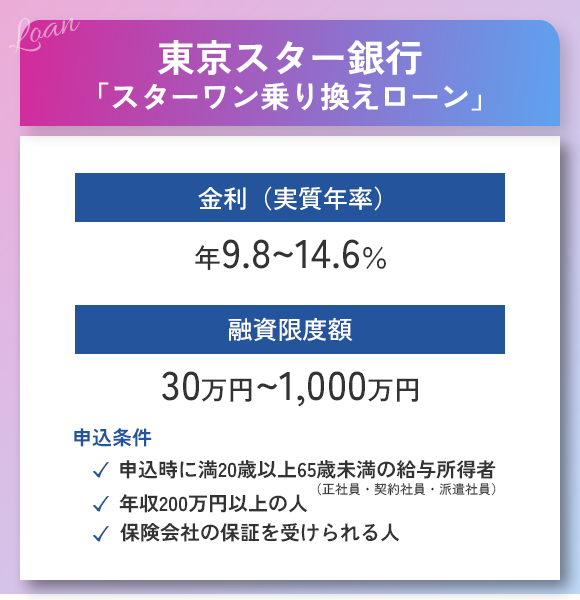 東京スター銀行おまとめローンの商標