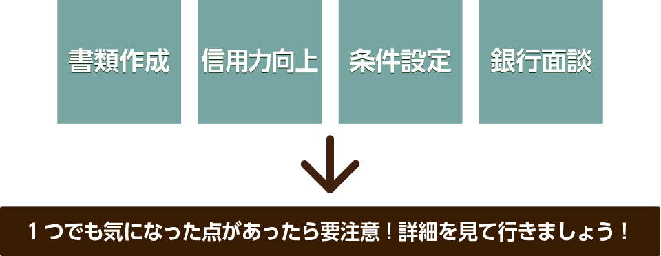 FAA説明