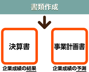 FAA説明