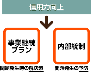 FAA説明
