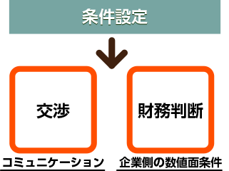 FAA説明