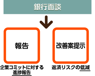 FAA説明